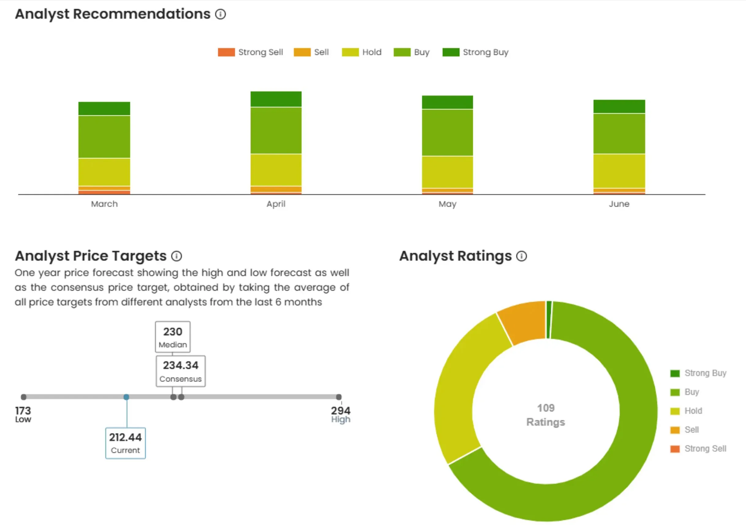 Analyst Ratings