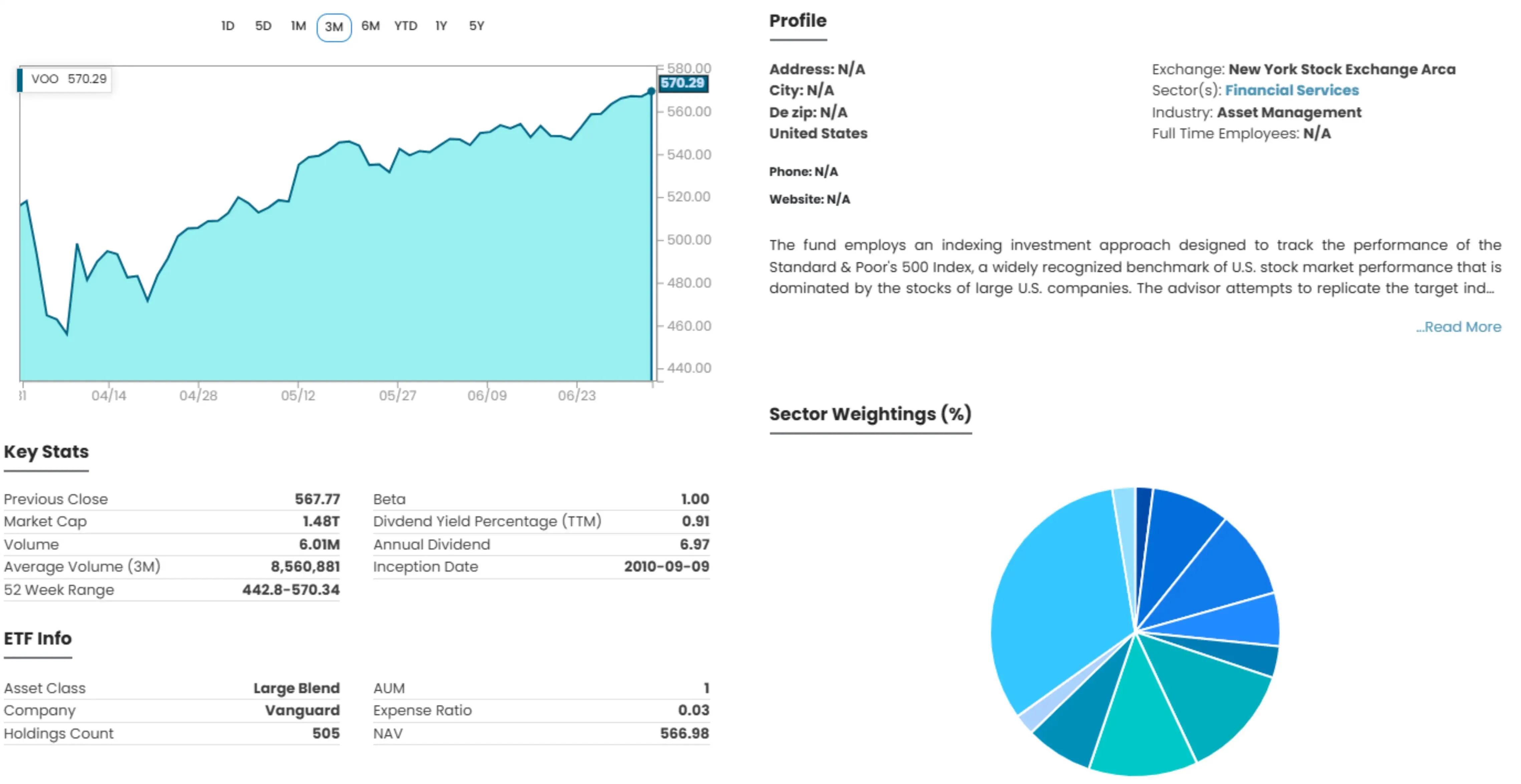 ETF Illustration