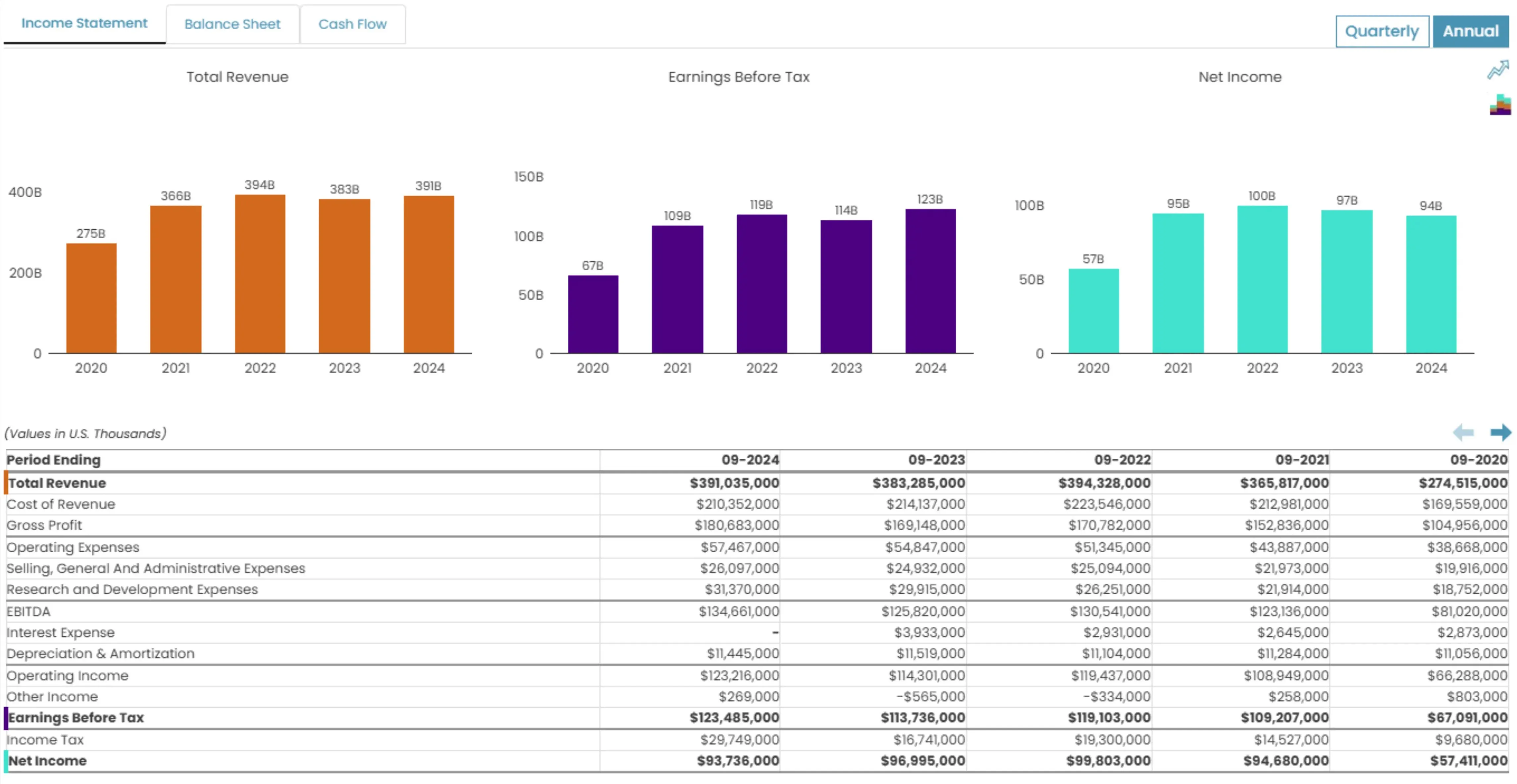 Financial Illustration