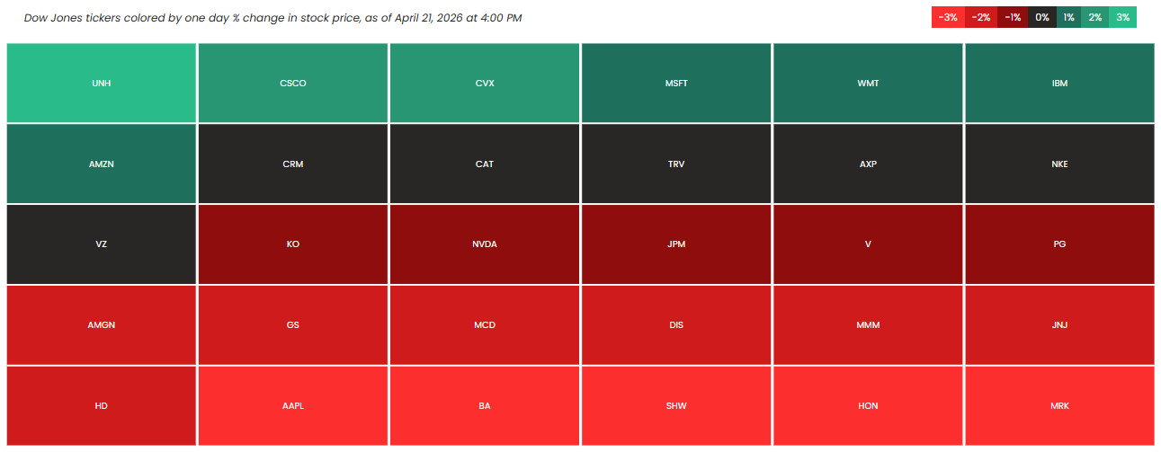 Heat Map