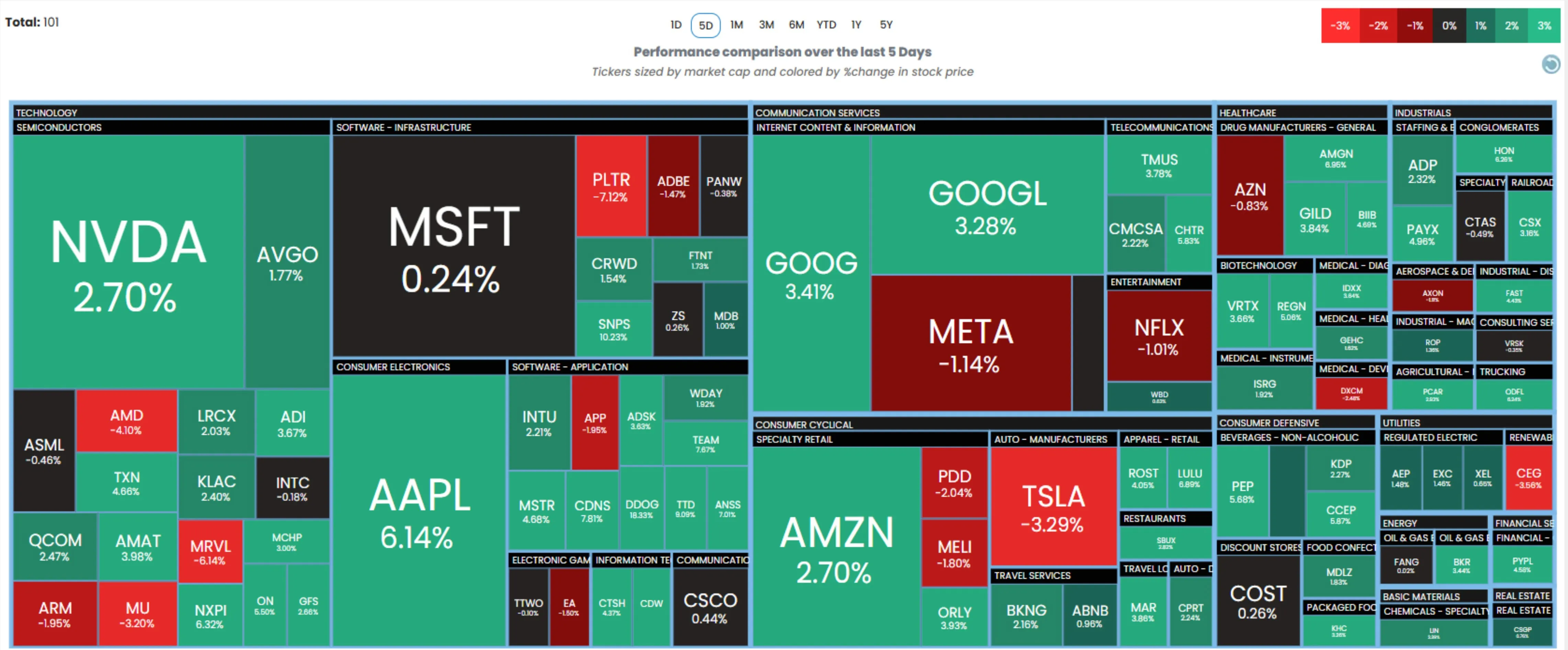 Market Pulse