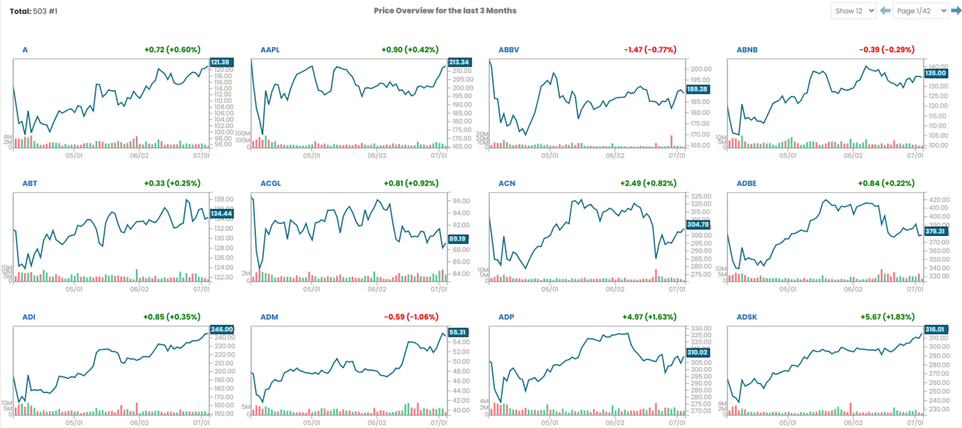 Investment Strategy