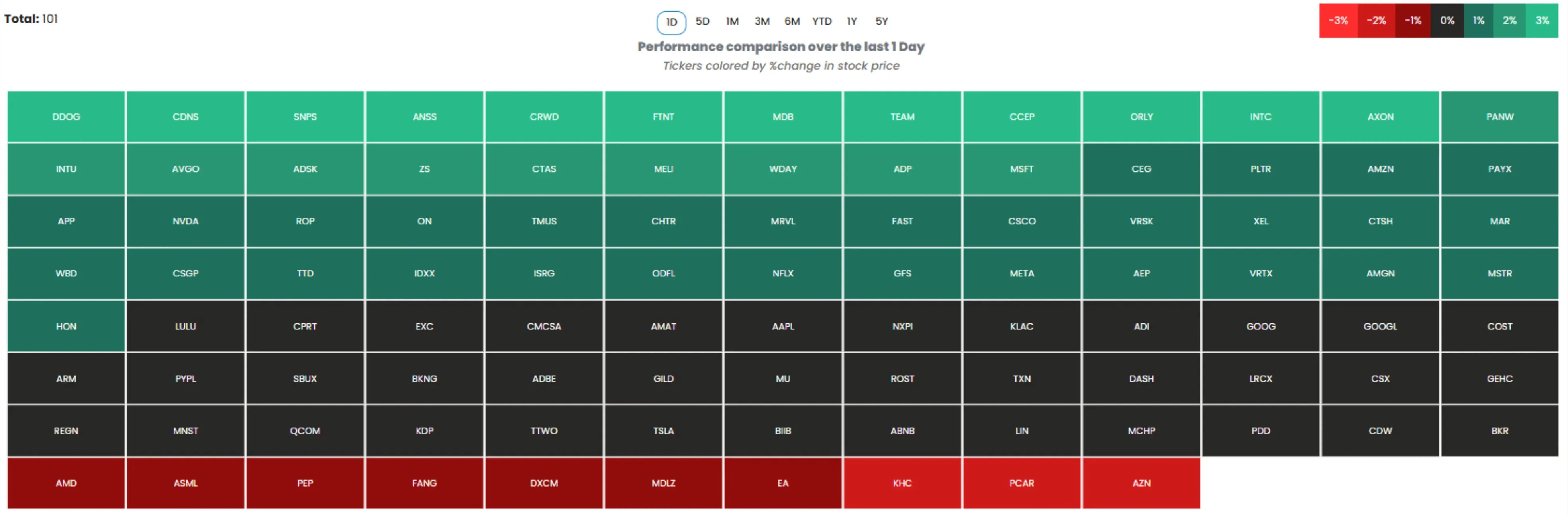 Dividend Stocks