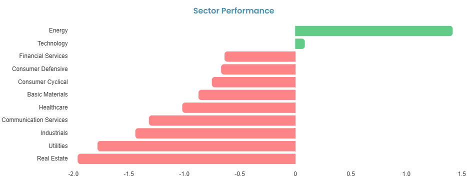 sector