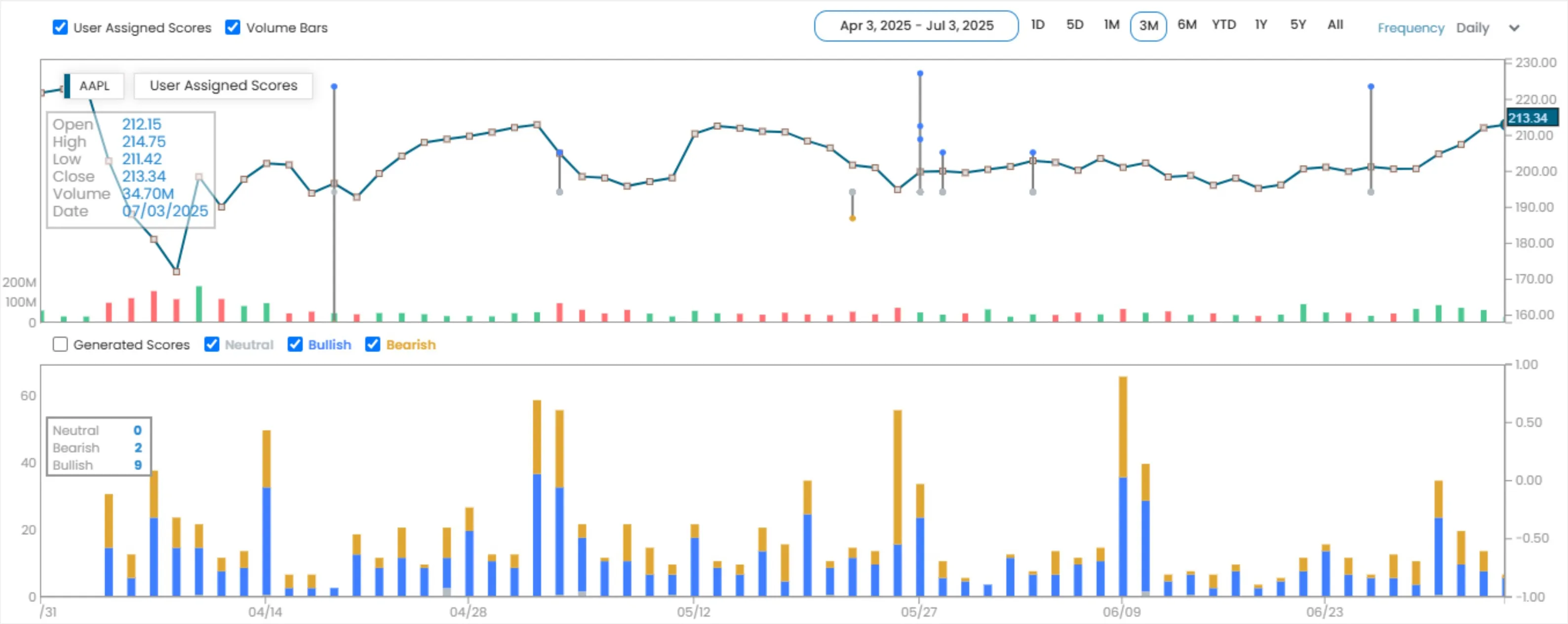 Sentiment Analysis